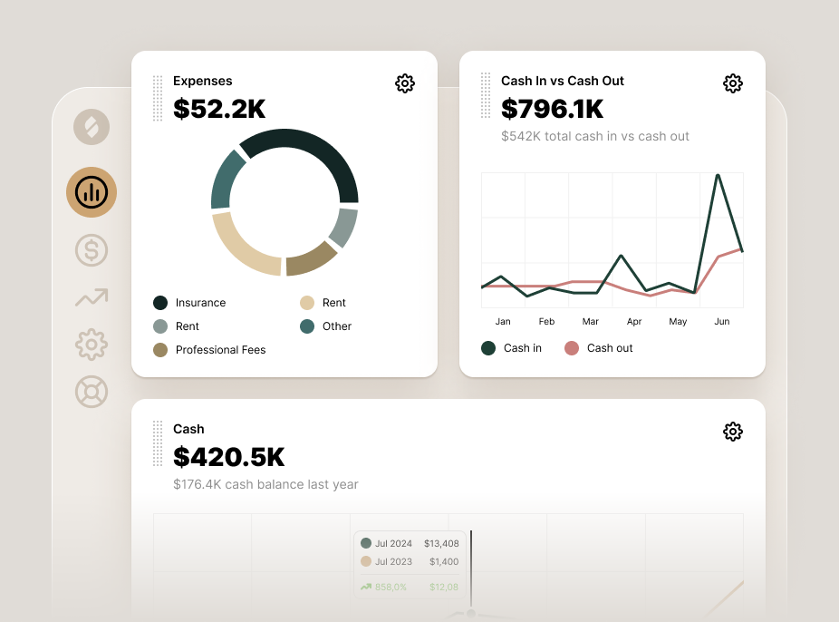 Dashboard view with pie charts and line graphs for expenses and revenue
