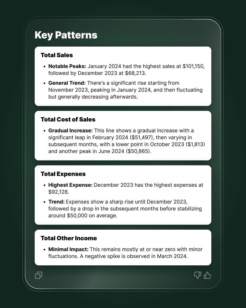 Dashboard card titled "Key Patterns" displaying text insights on trends in total sales, cost of sales, expenses, and other income over time, with data peaks and general patterns identified.