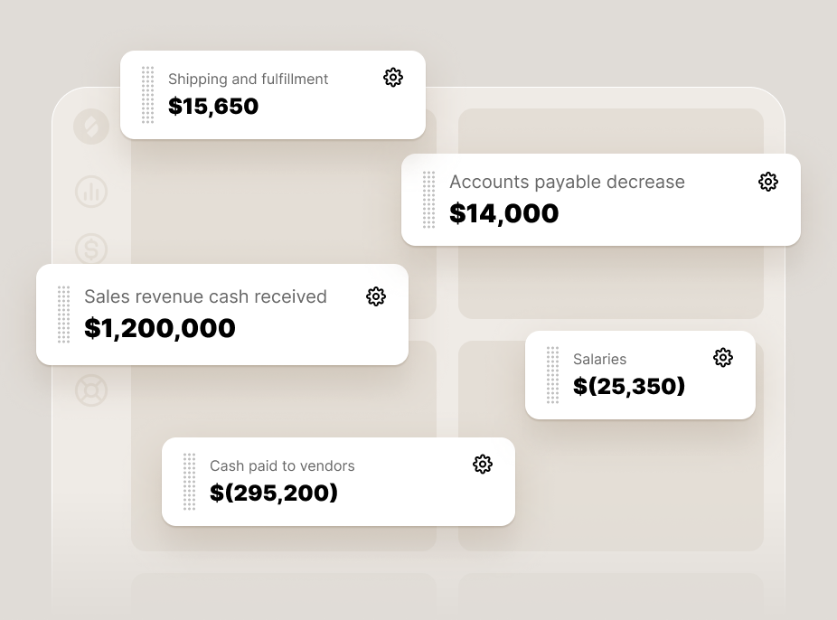 Cash flow dashboard displaying various transaction cards including sales revenue cash received ($1,200,000), shipping and fulfillment ($15,650), accounts payable decrease ($14,000), salaries ($(25,350)), and cash paid to vendors ($(295,200)). Each item has a gear icon indicating settings.