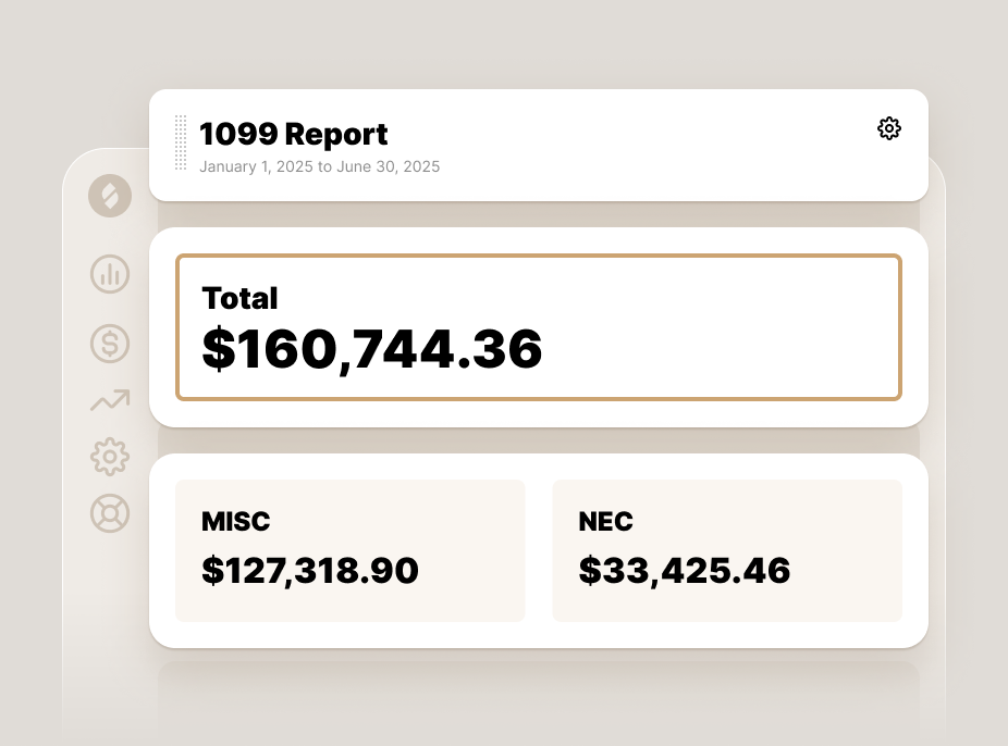 Digital 1099 report dashboard displaying a total amount of $160,744.36 for the period January 1, 2025 to June 30, 2025. The total is broken down into two categories: $127,318.90 under MISC and $33,425.46 under NEC.